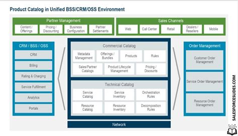 Enterprise Product Catalog (EPC) .